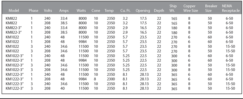 22 inch KM series kiln specifications