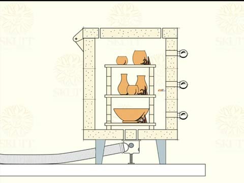 Using Your Kiln